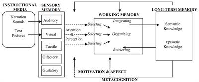 A quantitative study on the effects of an interactive multimodal application to promote students' learning motivation and comprehension in studying Tang poetry